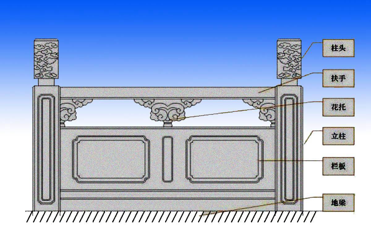 石栏杆